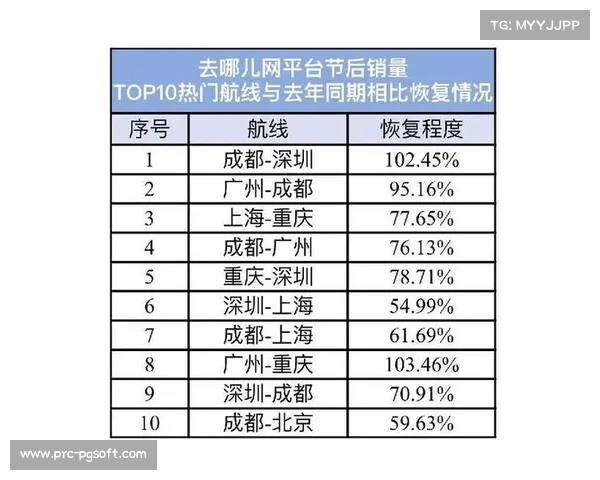 赛事引领中东旅游新热潮 八月赴沙特机票预订量激增150% 赛事引领中东旅游新热潮 八月赴沙特机票预订量激增150%