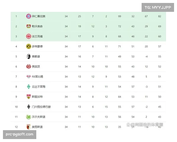 汉堡主场战绩优于客场德甲数据趋势体现其地域特性明显